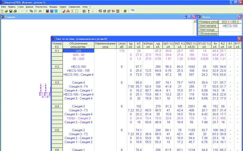 Рис. 3. Результаты расчета токов КЗ (модуль EnergyCS для расчета ТКЗ)