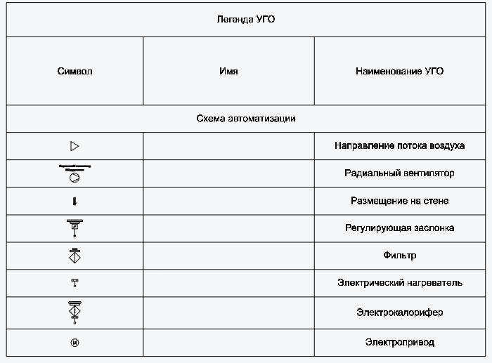 Рис. 18. Легенда УГО