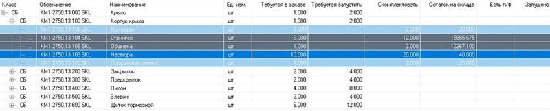 Контроль комплектации для сборки