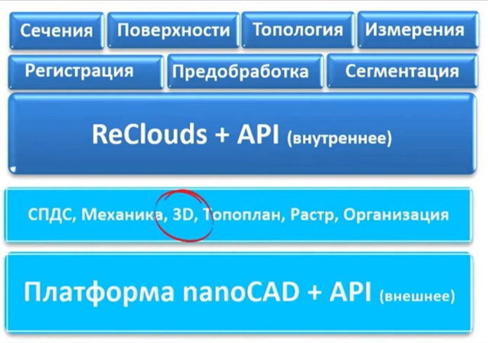 Рис. 1. Структура ReClouds