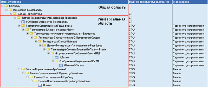 Рис. 6. Шаги выбора технического средства в универсальной области