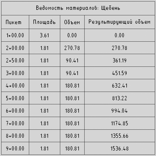 Рис. 7. Ведомость материалов