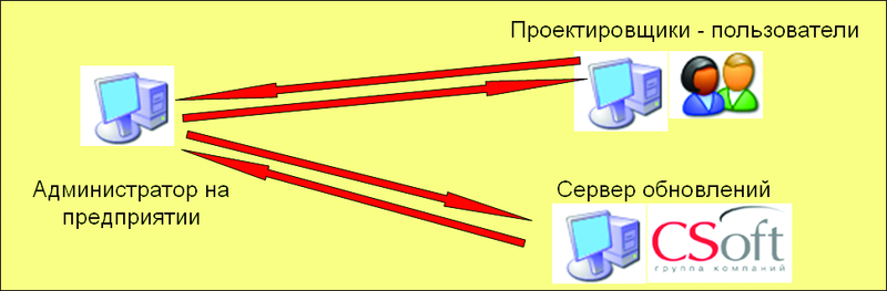 Рис. 8. Пополнение базы данных Model Studio CS через Internet