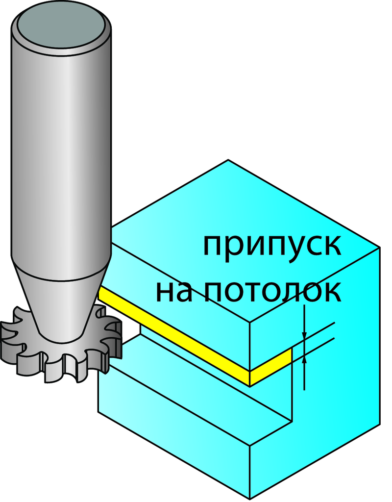 Рис. 8