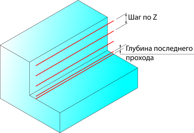 Рис. 10