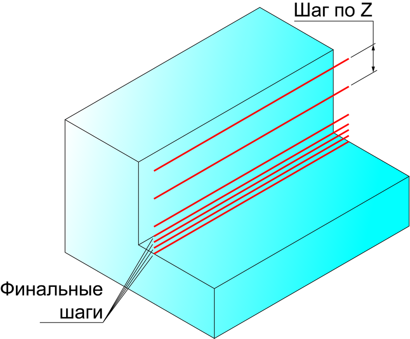 Рис. 12