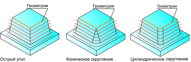 Рис. 13