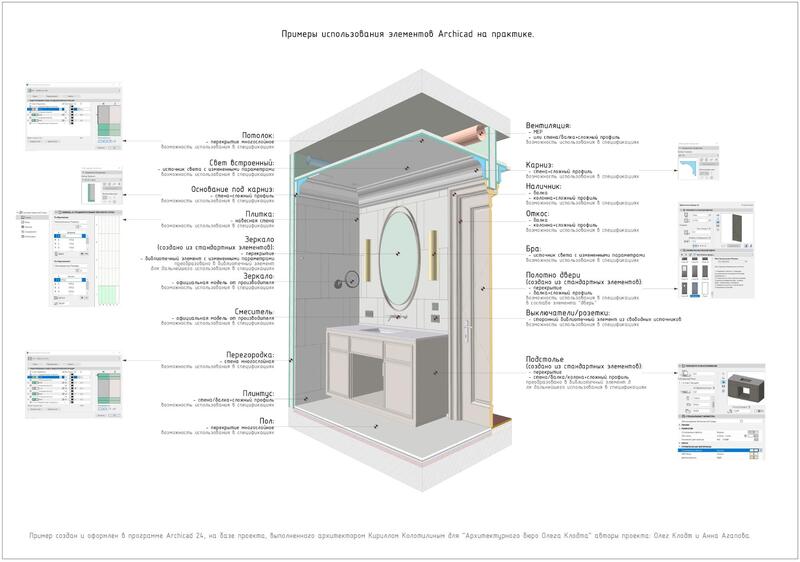 Пример создан и оформлен в программе Archicad 24 на базе проекта, выполненного архитектором Кириллом Колотилиным для Архитектурного бюро Олега Клодта. Авторы: Олег Клодт и Анна Агапова