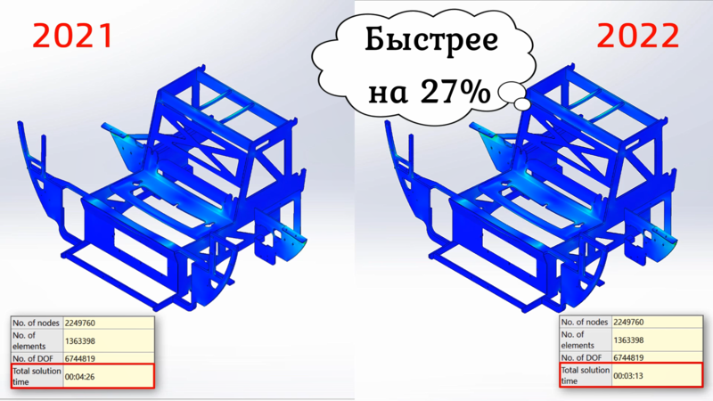 Рис. 1. Сравнение времени расчетов рамы глубоководного аппарата NEMO