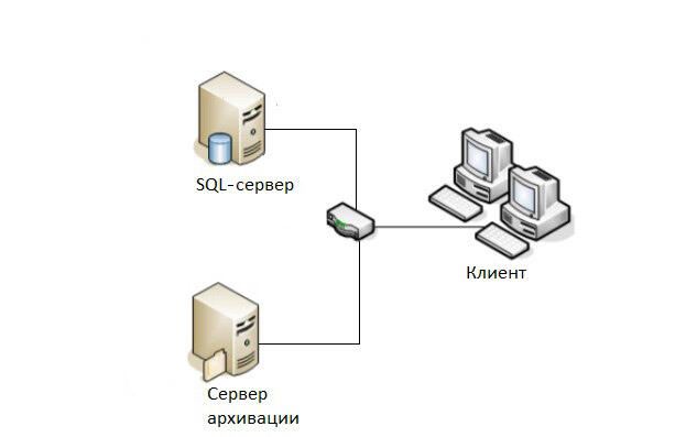 Рис. 2. Архитектура «клиент-сервер»