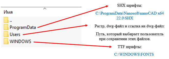 Рис. 8. Расположение файлов по текущей структуре