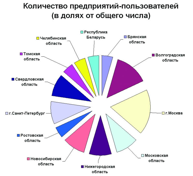 Рис. 2