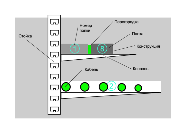 Рис. 1. Пример иерархии объектов конструктора