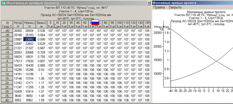 Рис. 10. Таблица и график монтажной кривой для провода пролета