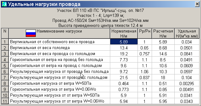 Рис. 13. Таблица удельных нагрузок провода