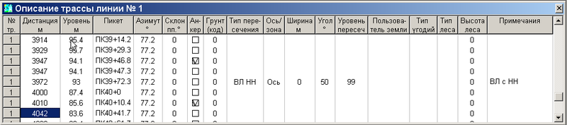 Рис. 2. Таблица описания трассы