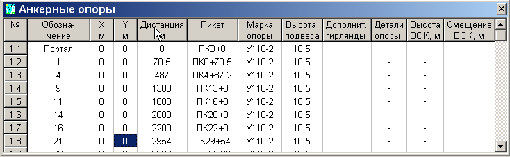 Рис. 4. Таблица информации об анкерных опорах