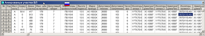 Рис. 5. Таблица с информацией об участках