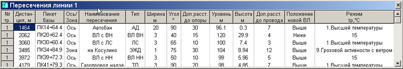 Рис. 6. Таблица описания пересечения коммуникаций