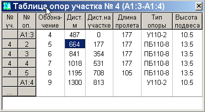 Рис. 7. Таблица расставленных опор