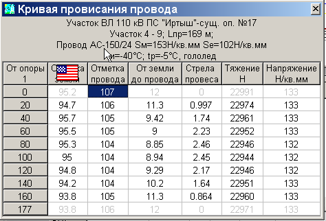 Рис. 9. Таблица кривой провисания провода пролета