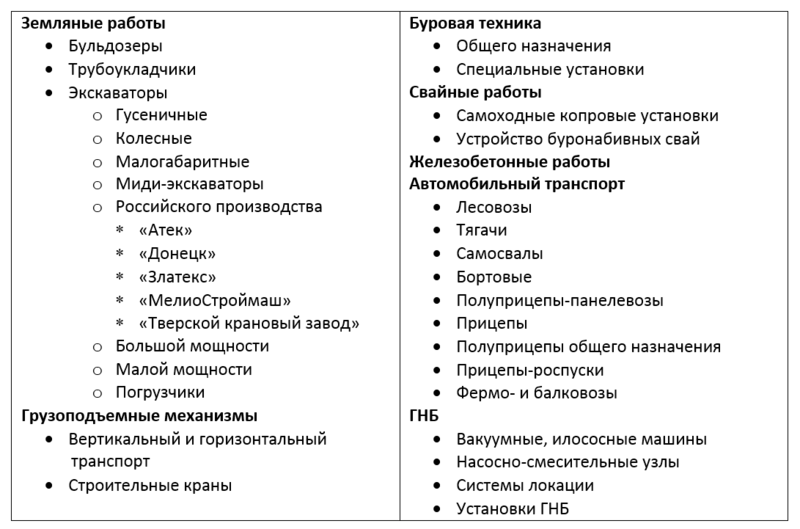 Таблица 1. Разделы техники в базе