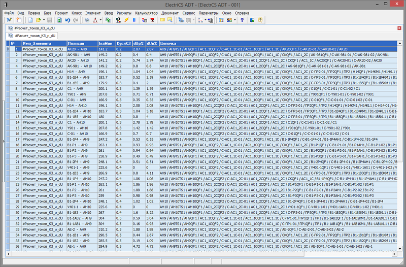 Рис. 4. Окно просмотра результатов расчета токов КЗ и потерь напряжения