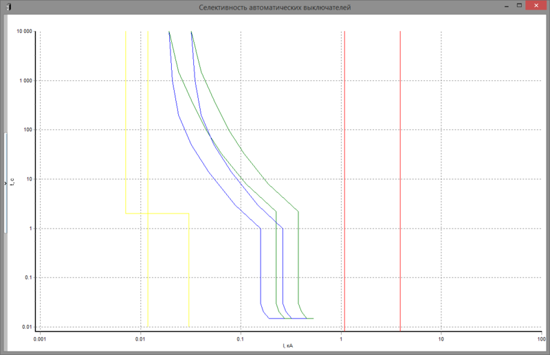 Рис. 6. Окно просмотр карты селективности токовой цепочки №2