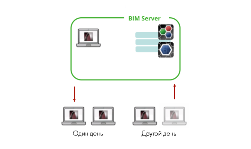 Рис. 8. Работа с локальной копией