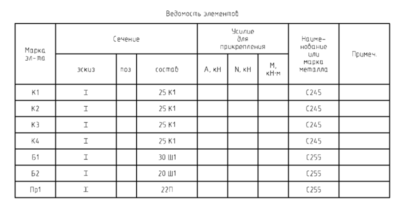 Рис. 16. Ведомость элементов