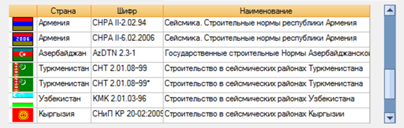 Список норм для расчета сейсмического воздействия