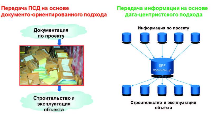 Особенности существующей (слева) и предлагаемой технологий передачи информации