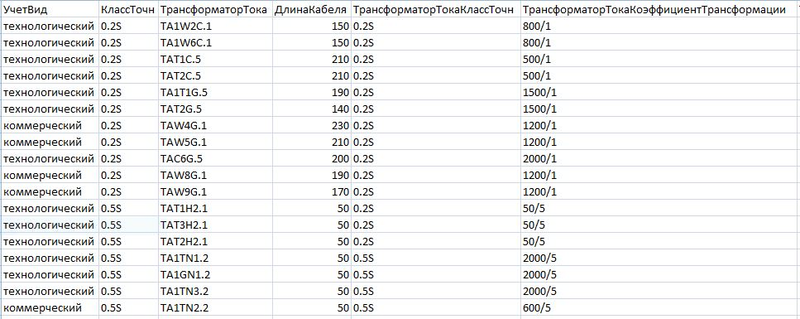 Рис. 2. Фрагмент примера технического задания