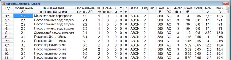 Рис. 2. Исходные данные: перечень групп ЭП в EnergyCS Электрика