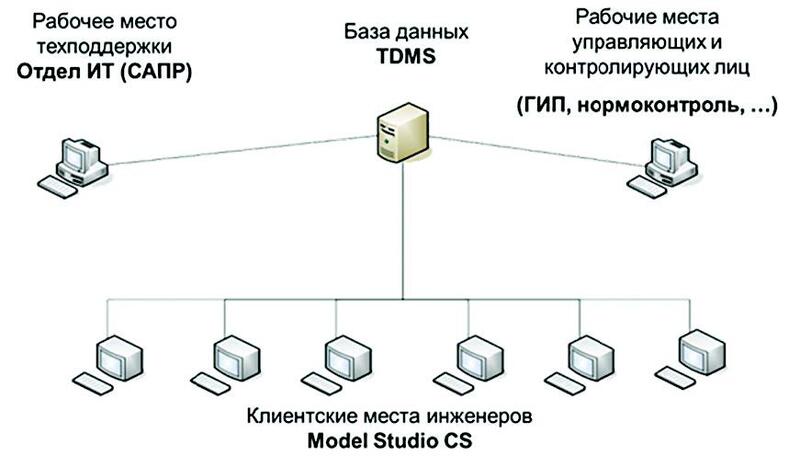 Рис. 2. Общий вид комплексной системы