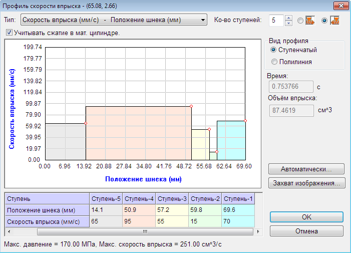 Рис. 3. Задание ступенчатого профиля скорости впрыска