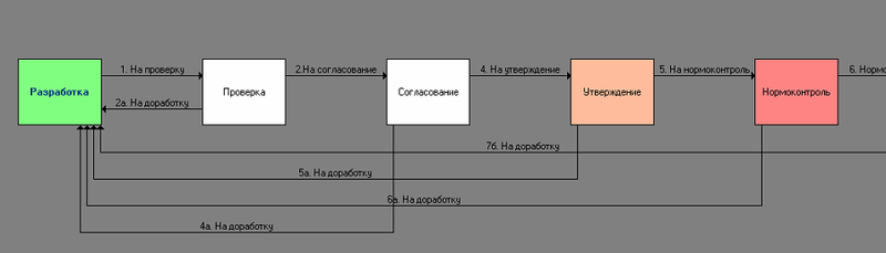 Фрагмент WorkFlow ПЭС (Электронный архив)