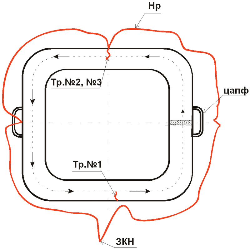 Рис. 3. Характерное распределение поля Hp вдоль периметра изложницы: Тр. № 1, № 2, № 3 - места образования трещин на трех изложницах соответственно