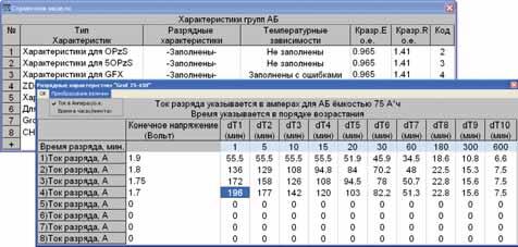 Рис. 4. Справочник аккумуляторных батарей и их характеристик программного комплекса EnergyCS Электрика