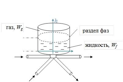 Рис. 4. Модель гасителя гидроудара