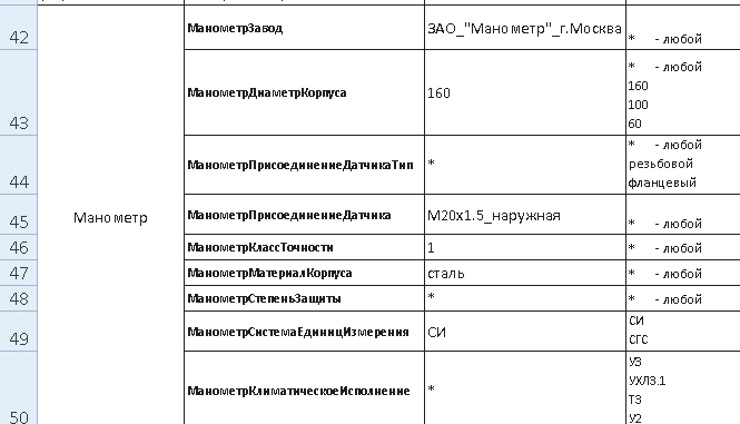 Рис. 4. Параметры по умолчанию для манометра