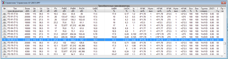 Рис. 5. Представление данных по силовым трехобмоточным трансформаторам