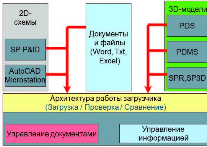 Добавление информации в проект при помощи Loader