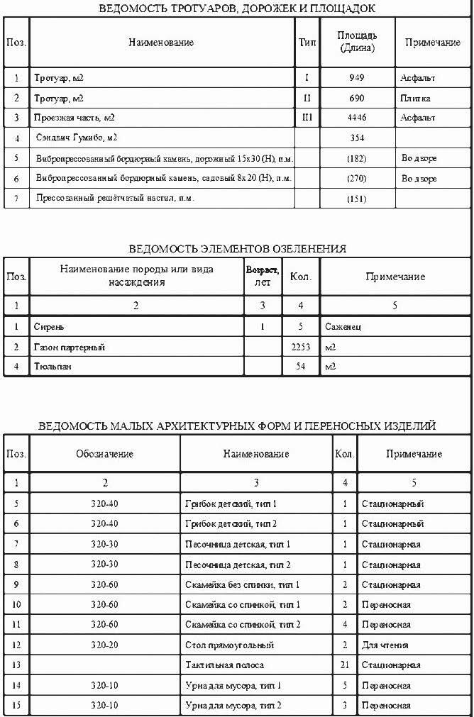 Рис. 5. Ведомости