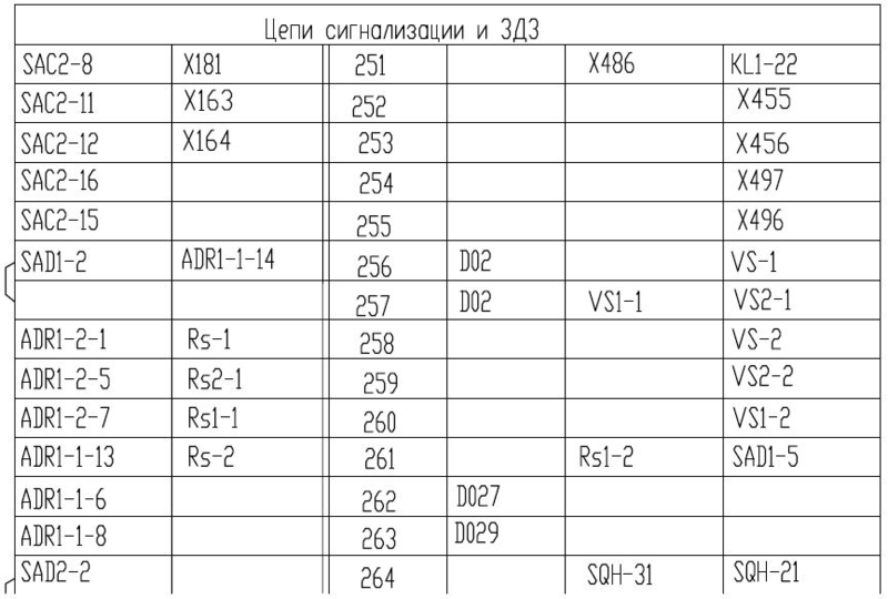 Рис. 5. Фрагмент цепей сигнализации