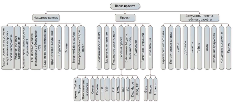 Схема 2