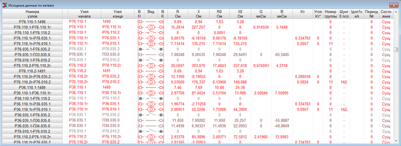 Рис. 6. Представление данных по ветвям схемы замещения