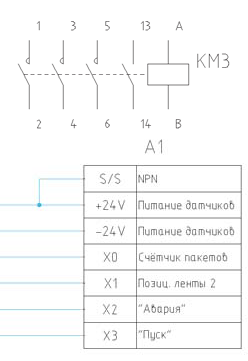 Пример статического (сверху) и динамического (снизу) УГО