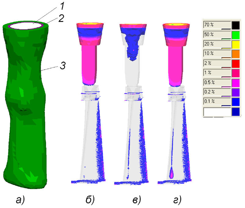 Рис. 6. Результат моделирования пористости в рабочих лопатках ГТУ СТ-20; а) внешний вид литейного блока; б) Pcrit = -1 МПа, λII = 30 мкм, Е = 200 МПа; в) Pcrit = -0,1 МПа, λII = 300 мкм, Е = 2000 МПа; г) Pcrit = -0,1 МПа, λII = 30 мкм, Е = 2000 МПа. 1 - отливка; 2 - керамическая оболочка; 3 - теплоизоляция