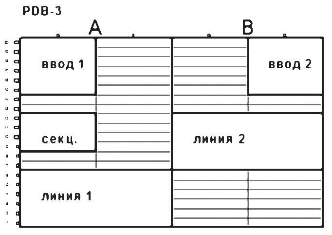 Конструкторская структура распределительного устройства